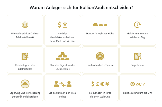 bullionvault goldpreis